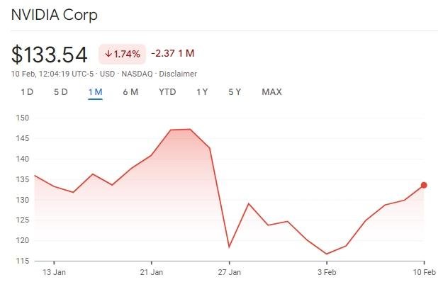 nvidia downfall